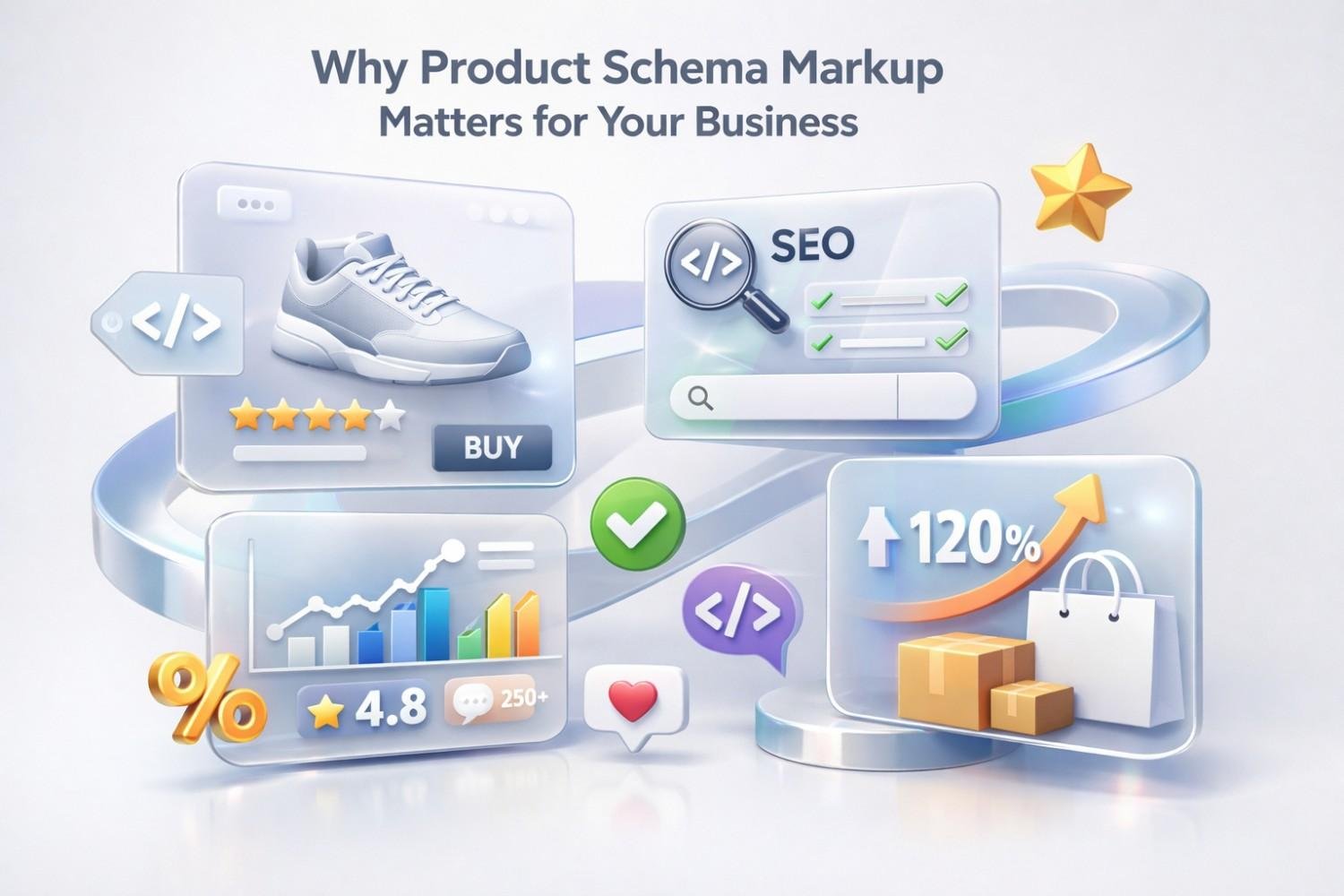 A sleek 3D illustration titled “Why Product Schema Markup Matters for Your Business” shows a product card with star ratings and buy button, SEO checklist, code icons, growth charts, higher sales indicator, boxes, and review metrics, representing structured data improving rankings, trust, and conversions.