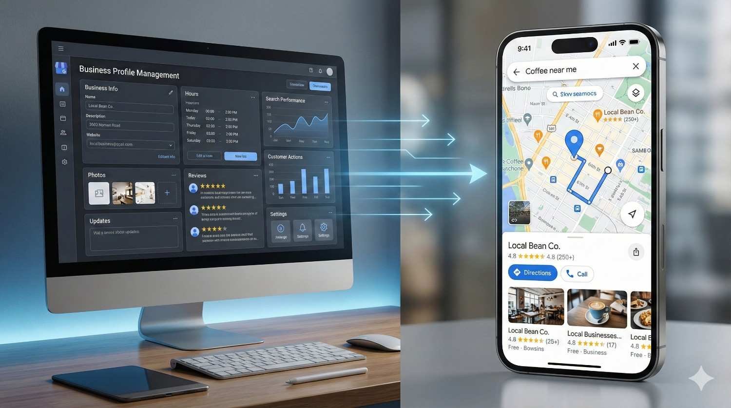 Split-screen image showing a desktop dashboard for business profile management with analytics and reviews on the left, and a smartphone displaying a “coffee near me” map search with directions, ratings, and nearby listings on the right, connected by glowing arrows.