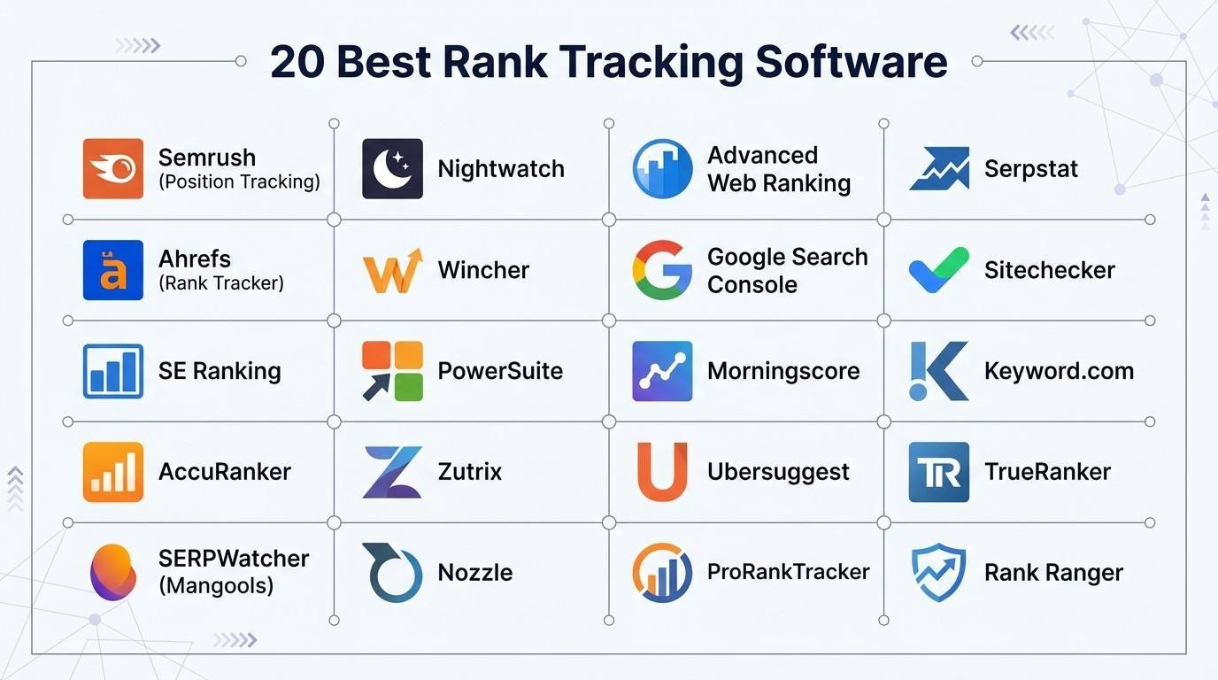 Software comparison directory infographic titled '20 Best Rank Tracking Software' displaying a four-by-five grid of twenty leading SEO ranking platforms with their respective brand logos.