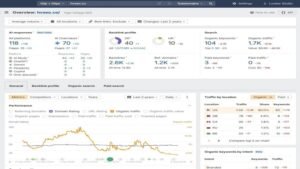 Ahrefs Site Explorer overview dashboard for hvseo.co displaying metrics for AI responses, backlink profile, organic search traffic, and historical performance trends.