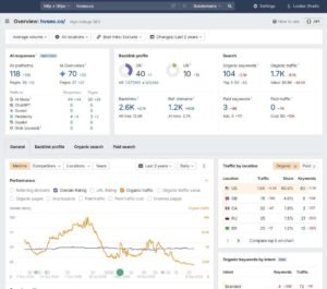 Ahrefs Site Explorer overview dashboard for hvseo.co displaying metrics for AI responses, backlink profile, organic search traffic, and historical performance trends.