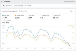 Ahrefs Web Analytics overview dashboard for ahrefs.com/es/writing-tools showing 719K total views, 509K unique visitors, 568K visits, 84.3% bounce rate, and a 30-day traffic trend chart.
