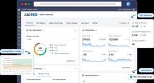 AIOSEO Search Statistics dashboard inside WordPress showing post optimization score donut chart (245 posts), search traffic trends, keyword positions, and popouts for total keywords (14.1K) and Google index status.