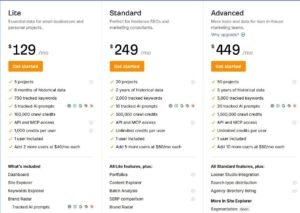 Ahrefs pricing comparison table displaying Lite at $129 per month, Standard at $249 per month, and Advanced at $449 per month, detailing projects, tracked keywords, crawl limits, and AI prompt allowances.