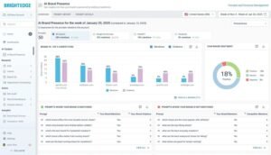 Reference breakdown of BrightEdge's AEO (Answer Engine Optimization) capabilities and AI Brand Presence dashboard, demonstrating how enterprise brands track and benchmark mentions, source citations, prompt-level sentiment, and competitive visibility across Google AI Overviews, ChatGPT, and Perplexity.
