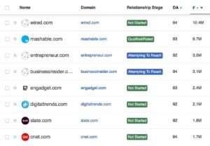 BuzzStream outreach prospect table listing high-authority publications like Wired, Mashable, and Entrepreneur alongside metrics for Domain Authority, monthly reach, and outreach relationship stages.