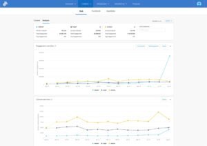 BuzzSumo Content Analysis dashboard comparing competitor metrics for Walmart, Target, and Amazon, featuring summary statistics, an Engagement over time line chart, and a Content over time publication volume chart from August 2018 to August 2019.