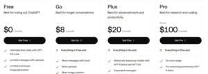 ChatGPT subscription pricing matrix comparing four tiers: Free at $0/month, Go at $8/month, Plus at $20/month, and Pro starting from $100/month with feature lists and black call-to-action buttons.
