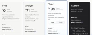 Databox pricing plans comparison showing Free at $0, Analyst at $71/month, Team at $199/month, and Custom, detailing user seats, data sources, and monthly AI credits.