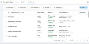 Google Trends 'Trending now' feed for the United States displaying real-time search volume, start time, and query breakdowns for top trending topics.