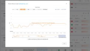 ProRankTracker modal window showing a 1-month daily ranks history graph for saltwaternyc.com tracking the keyword Coffee on Google Local Finder in New York.