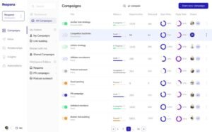 Screenshot of the Respona campaign dashboard displaying an active campaign table with status toggles, opportunities, delivered counts, open rates, reply rates, and team member shares alongside left navigation folders.
