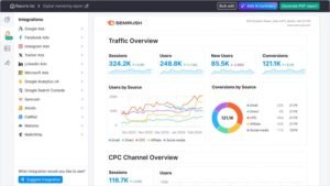 Semrush digital marketing dashboard displaying a Traffic Overview with KPI cards for sessions, users, and conversions alongside acquisition source charts and a CPC channel breakdown.