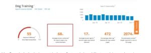 Software asset documentation, capability breakdown, and subscription tier standard operating procedure (SOP) detailing SEMscoop's feature matrix, user limits, and real-time SERP diagnostics