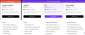 Surfer SEO pricing comparison table displaying four plans: AI Search Analytics at $82/month, Standard at $99/month, Pro at $182/month, and Peace of Mind at $299/month, detailing document limits and AI visibility tracking across ChatGPT, Gemini, and Claude.