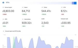 Swydo pricing calculator showing a base price of $69 per month for 10 data sources, with incremental pricing tiers and included agency platform features.