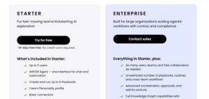 Writer subscription pricing comparison table detailing Starter plan with a 14-day free trial alongside the Enterprise tier with custom sales contact.