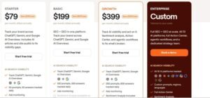 Writesonic subscription pricing plans matrix comparing Starter at $79/mo, Basic at $199/mo, Growth at $399/mo, and custom Enterprise pricing with annual billing savings.