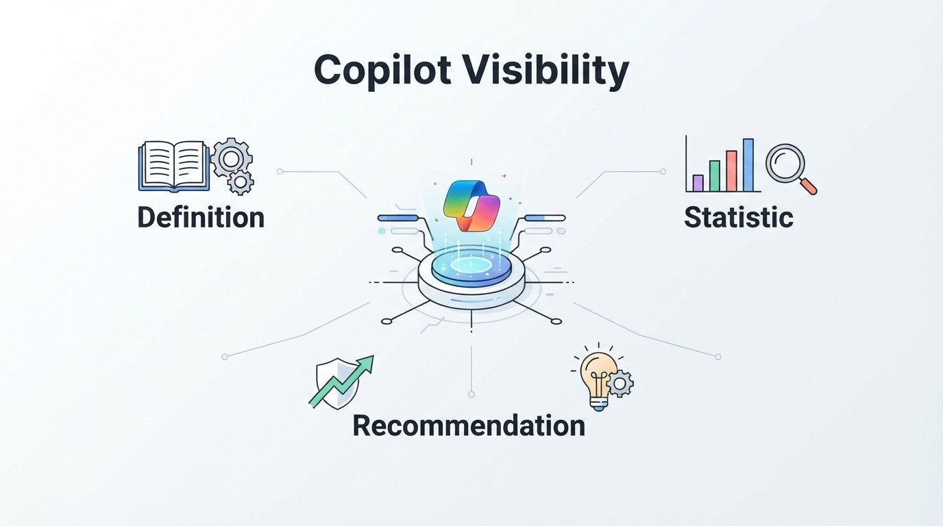 Infographic on Copilot visibility, detailing definition, statistic, and recommendation