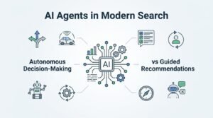 Infographic on AI agents in modern search, detailing autonomous decision-making versus guided recommendations.