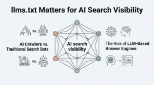 Infographic on llms.txt matters for AI search visibility, detailing AI crawlers vs. traditional search bots, AI search visibility, and the rise of LLM-based answer engines.