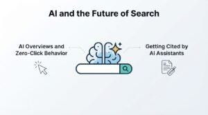 Educational B2B procurement infographic titled 'AI and the Future of Search' centered on a search query bar topped by an illustrated glowing AI brain, detailing two core modern search shifts: AI Overviews and Zero-Click Behavior, and Getting Cited by AI Assistants