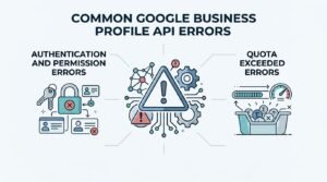 Infographic titled 'Common Google Business Profile API Errors' illustrating two main categories: authentication and permission errors on the left, and quota exceeded errors on the right surrounding a central warning triangle and error icon.
