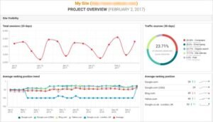 WebCEO subscription pricing table displaying Startup at $119/mo, Agency Unlimited at $99/mo plus scanning fees, and Corporate at $299/mo, detailing project allocations, teammates, and keyword tracking limits.