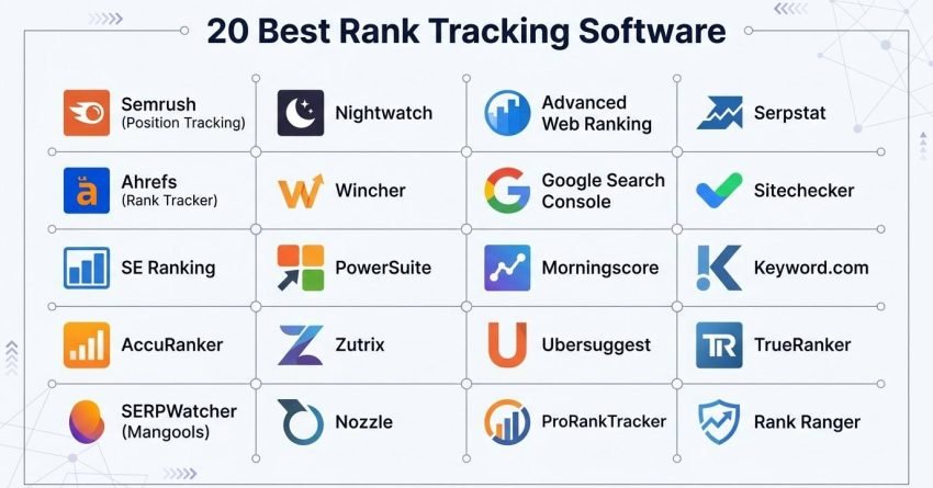 Software comparison directory infographic titled '20 Best Rank Tracking Software' displaying a four-by-five grid of twenty leading SEO ranking platforms with their respective brand logos.