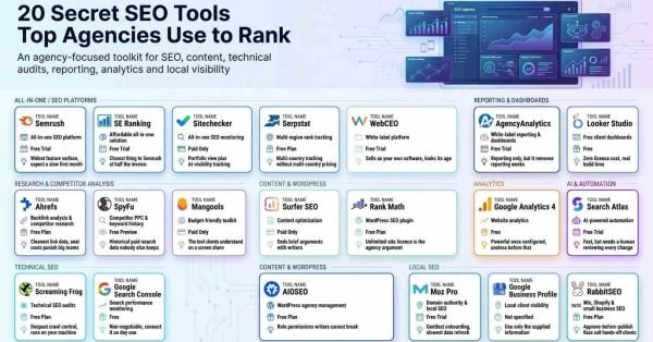 Infographic titled '20 Secret SEO Tools Top Agencies Use to Rank' showcasing 20 agency-focused software platforms organized across categories like All-in-One, Competitor Analysis, Technical SEO, Content, Analytics, and Local SEO.