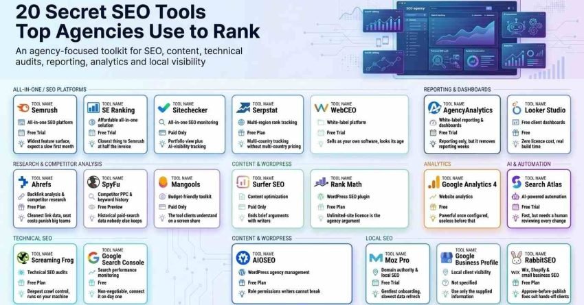 Infographic titled '20 Secret SEO Tools Top Agencies Use to Rank' showcasing 20 agency-focused software platforms organized across categories like All-in-One, Competitor Analysis, Technical SEO, Content, Analytics, and Local SEO.
