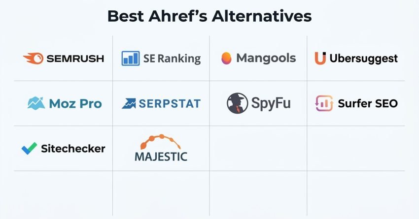 Infographic titled Best Ahref's Alternatives arranged in a grid showcasing ten SEO software platforms: SEMRUSH, SE Ranking, Mangools, Ubersuggest, Moz Pro, SERPSTAT, SpyFu, Surfer SEO, Sitechecker, and MAJESTIC.