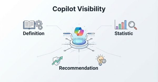 Infographic on Copilot visibility, detailing definition, statistic, and recommendation