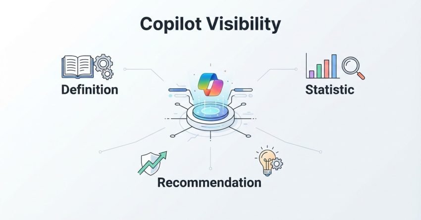 Infographic on Copilot visibility, detailing definition, statistic, and recommendation
