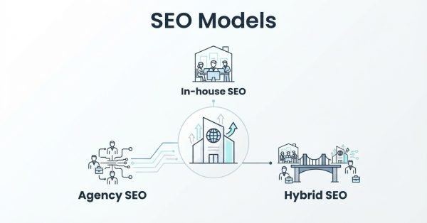 Infographic on SEO models, comparing in-house SEO, agency SEO, and hybrid SEO structures for digital marketing operations