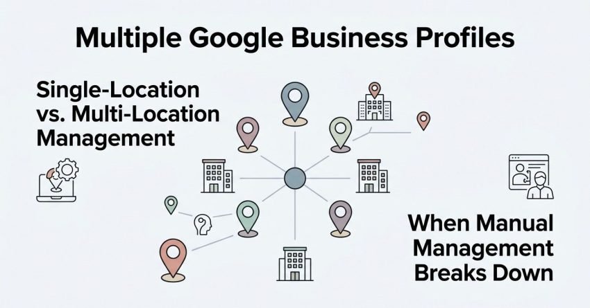 Infographic on multiple Google Business Profiles, detailing single-location versus multi-location management and when manual management breaks down.