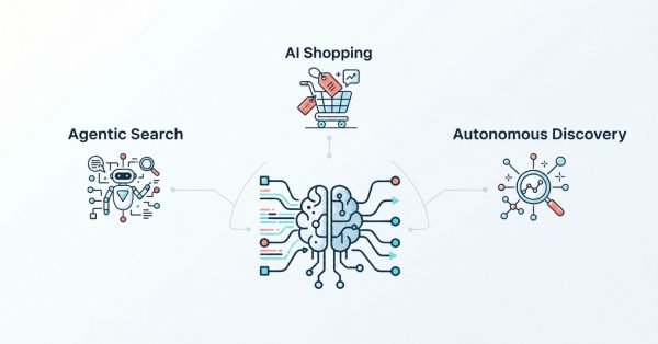 Infographic on AI shopping, detailing agentic search, AI shopping, and autonomous discovery.